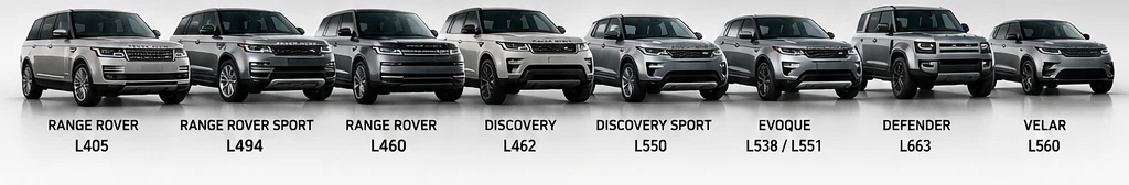 Range Rover L405, Range Rover Sport L494, Range Rover L460, Discovery L462, Discovery Sport L550, Evoque L538 / L551, Defender L663, Velar L560